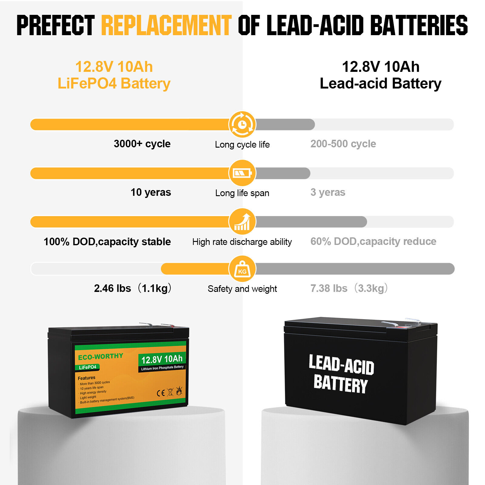 12V-10Ah-Rechargeable-LiFePO4-Lithium-Iron-Phosphate-Battery-3000-Deep-Cycle-RV-124421330437-4