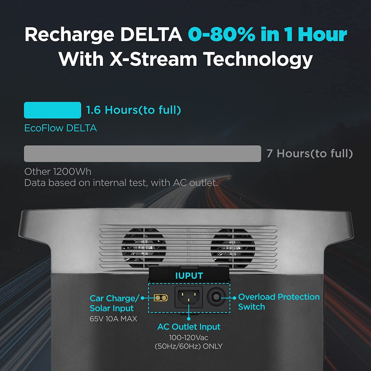 EcoFlow-DELTA-Portable-Power-Station-1260Wh-Generator-Certified-Refurbished-144167340763-5