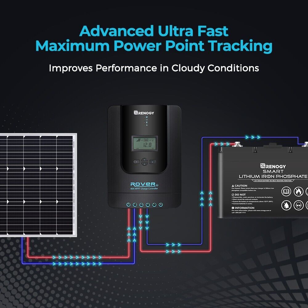 Renogy-Rover-Li-40-Amp-12V24V-DC-MPPT-Solar-Charge-Controller-W-RS232-Port-203628643769-2
