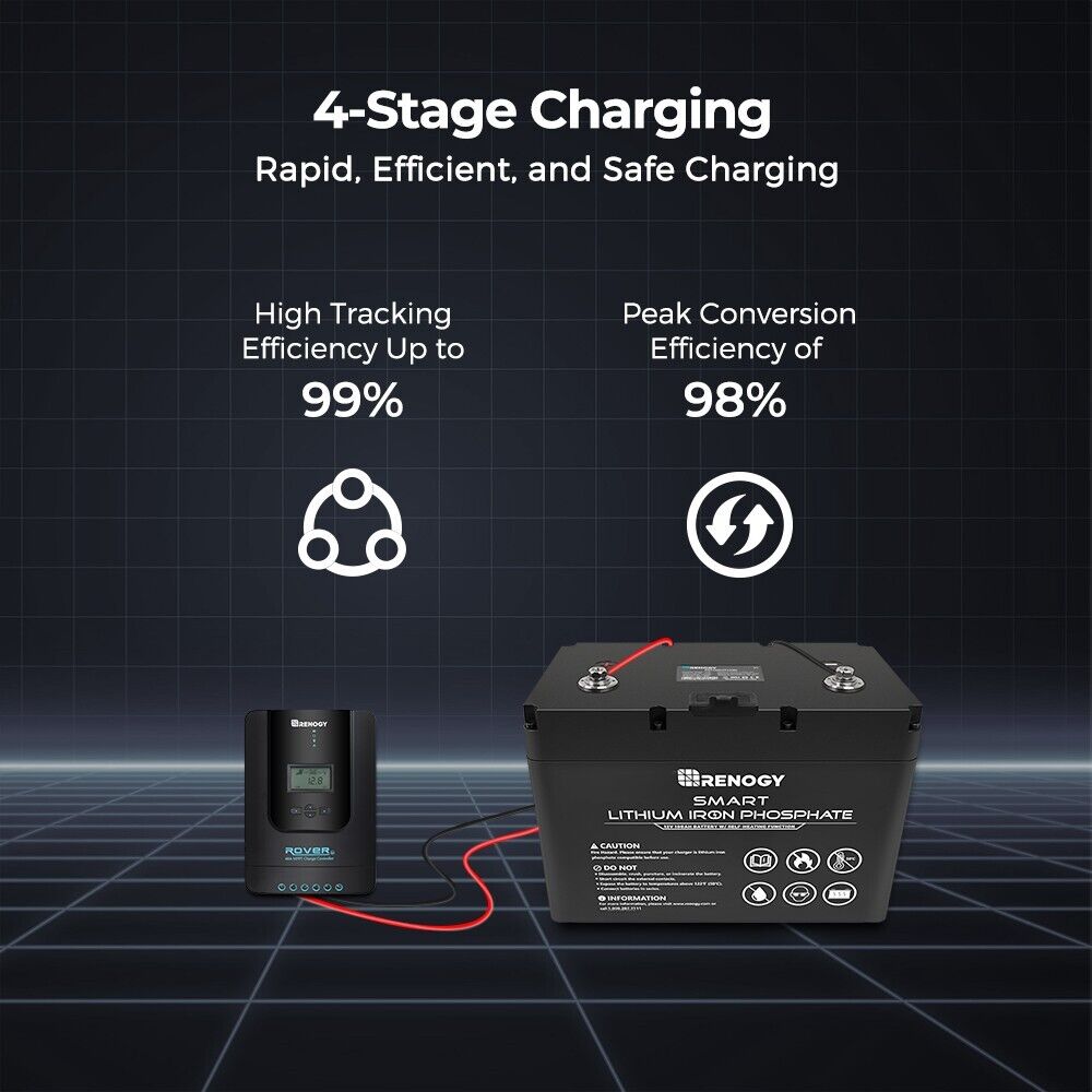 Renogy-Rover-Li-40-Amp-12V24V-DC-MPPT-Solar-Charge-Controller-W-RS232-Port-203628643769-3