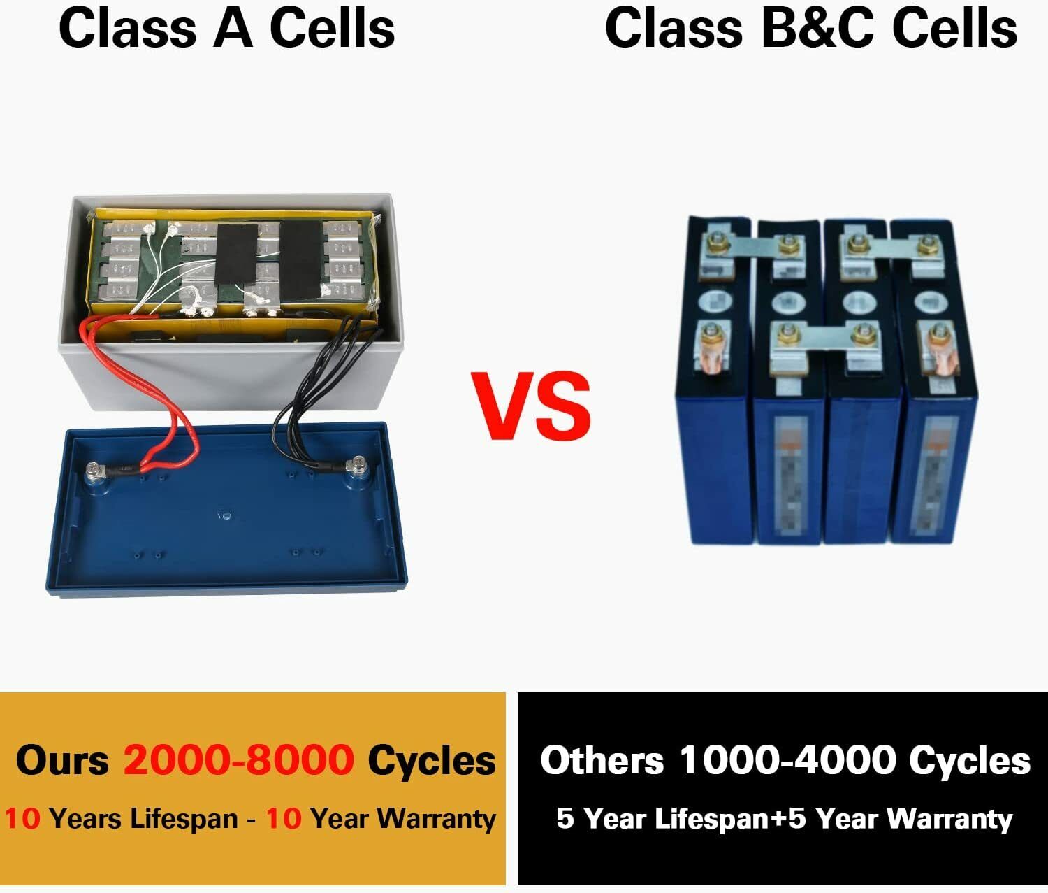 12V-100AH-LiFePO4-Deep-Cycle-Lithium-Battery-for-RV-Marine-Off-Grid-Solar-System-304177426578-4