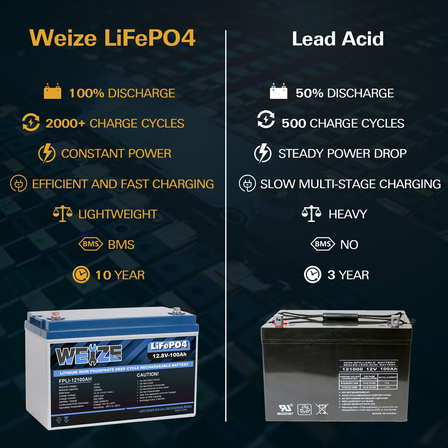 12V-100AH-LiFePO4-Deep-Cycle-Lithium-Battery-for-RV-Marine-Off-Grid-Solar-System-304177426578-3