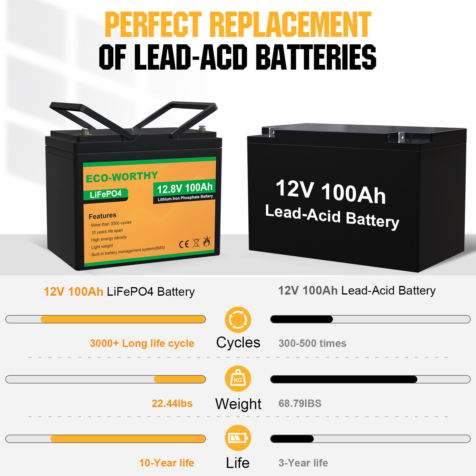 ECO-WORTHY-12V-100AH-LiFePO4-Lithium-Battery-Rechargeable-BMS-for-RV-Solar-Panel-125038901445-3