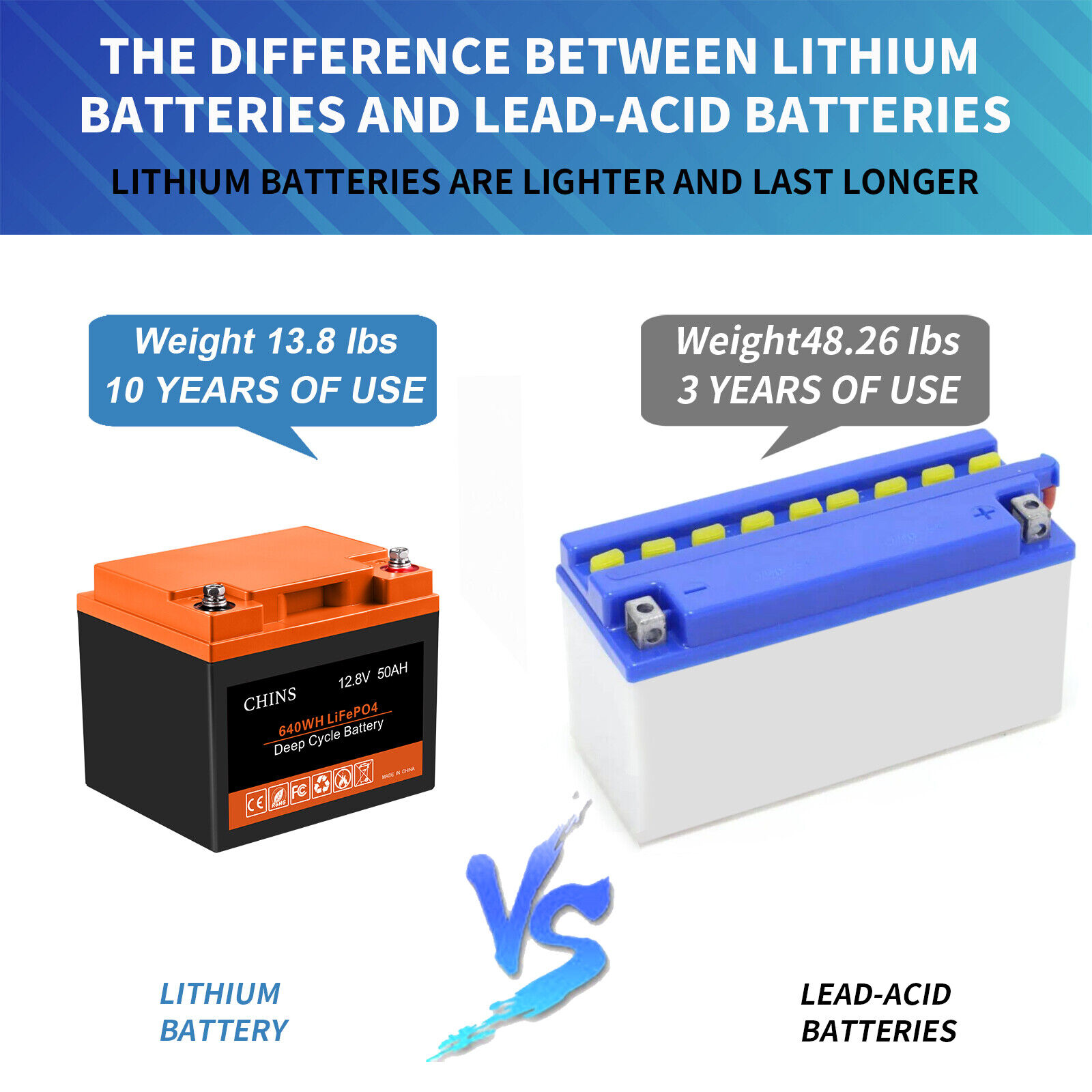 CHINS-12V-50AH-640Wh-LiFePO4-Deep-Cycle-Lithium-Battery-for-RV-Off-Grid-313970765905-5