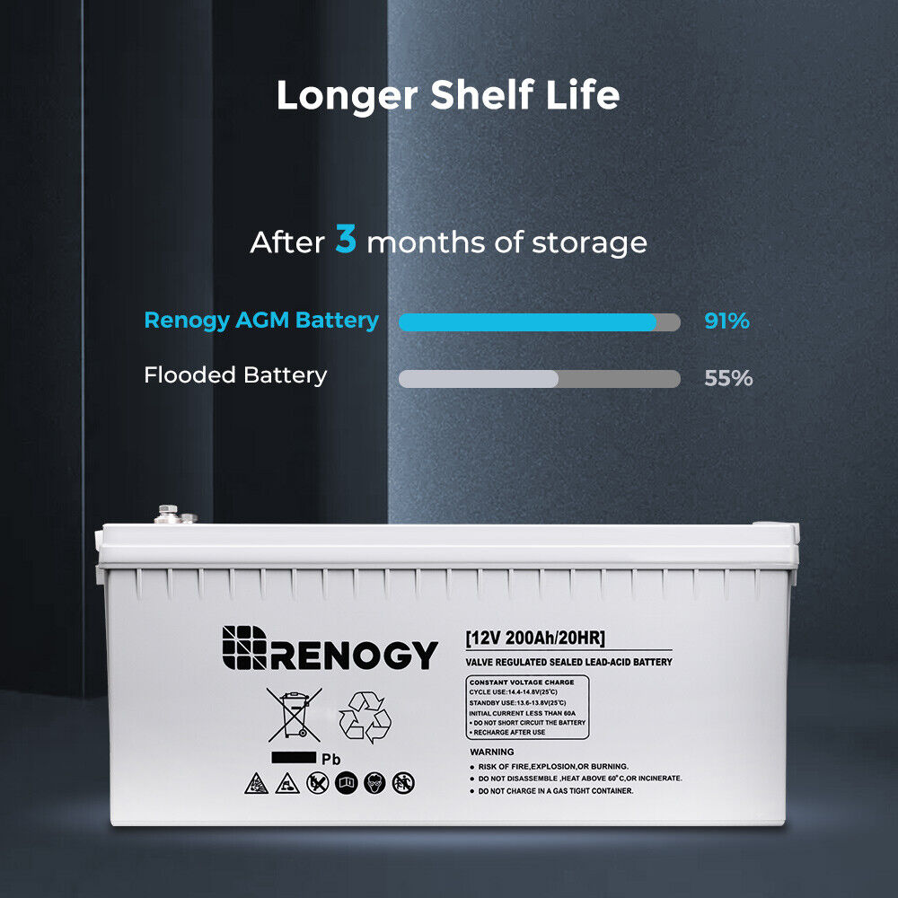 Renogy-12V-200AH-Deep-Cycle-AGM-Battery-for-RV-Solar-Marine-Off-Grid-275340374638-5
