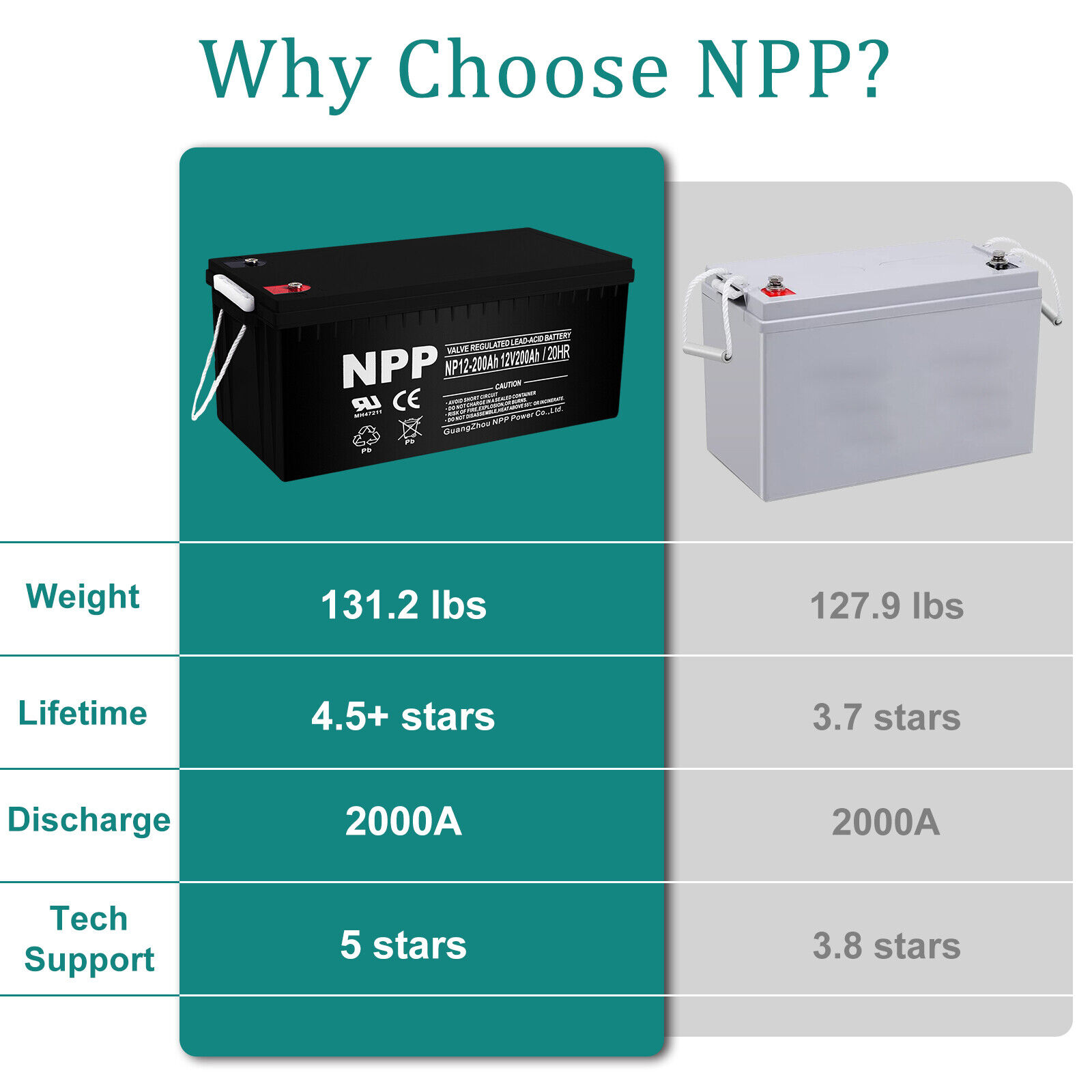 12V-200Ah-AGM-Deep-Cycle-Battery-For-Solar-Power-UPS-Marine-Boat-RV-NPP-255656495780-4