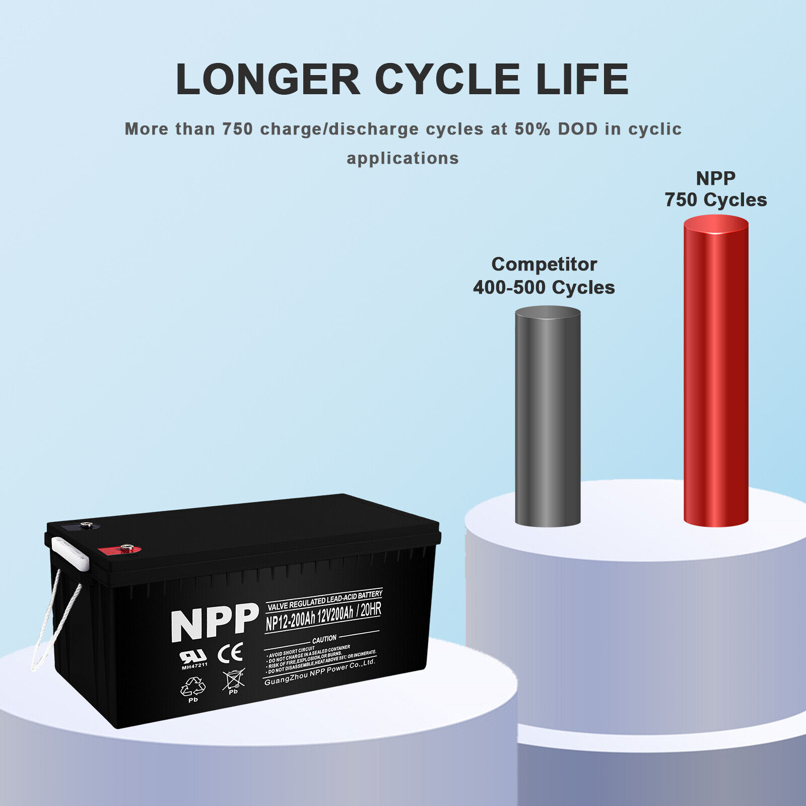 12V-200Ah-AGM-Deep-Cycle-Battery-For-Solar-Power-UPS-Marine-Boat-RV-NPP-255656495780-5