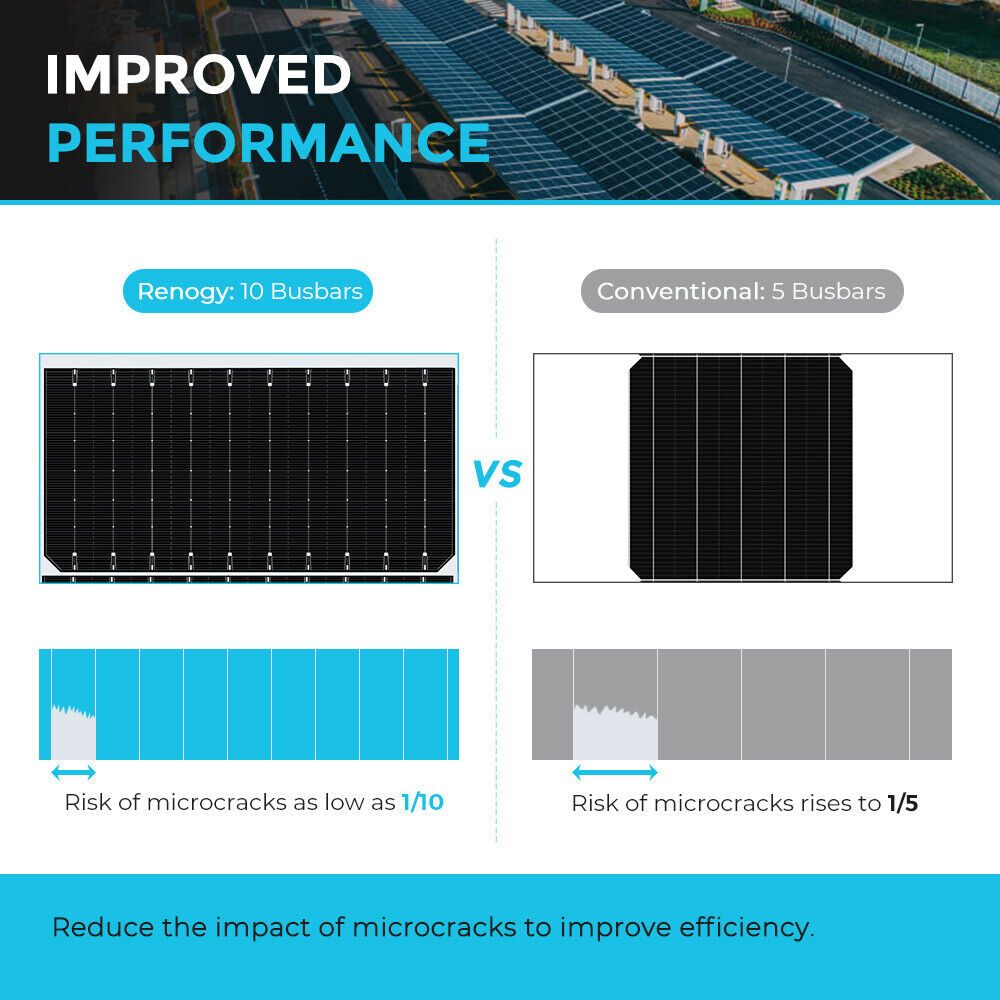 Renogy-2PCS-550W-Rigid-Mono-Solar-Panel-UP-TO-2750Wh-Grid-tie-Off-Grid-204138634858-6