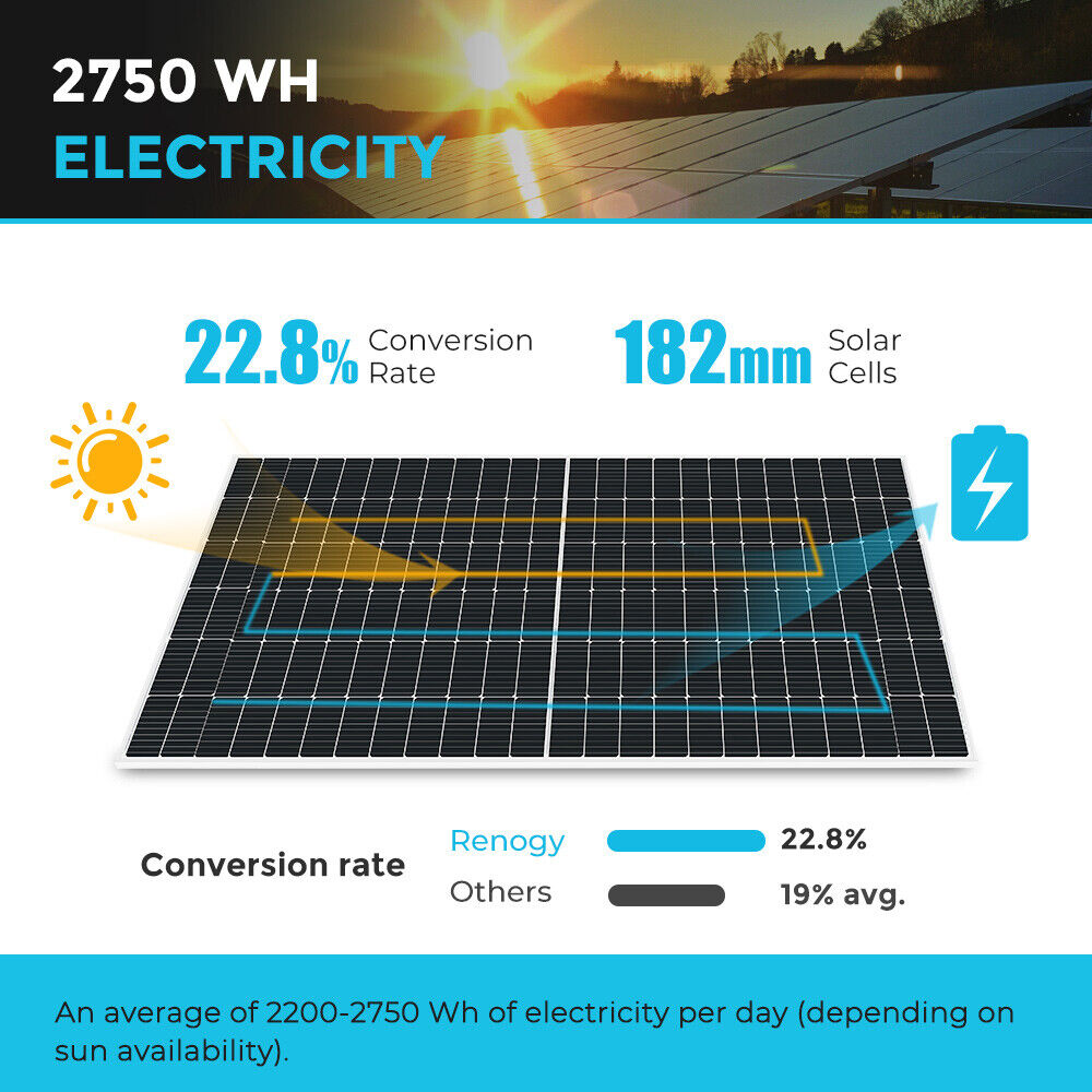 Renogy-2PCS-550W-Rigid-Mono-Solar-Panel-UP-TO-2750Wh-Grid-tie-Off-Grid-204138634858-3