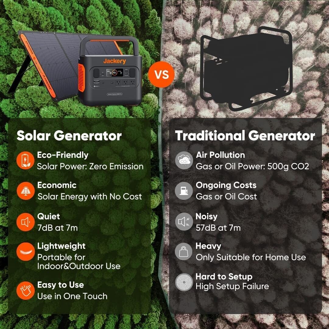Jackery-Explorer-2000-PRO-Portable-Power-Station-2160Wh-Capacity-with-3-x-2200W-374592468224-7