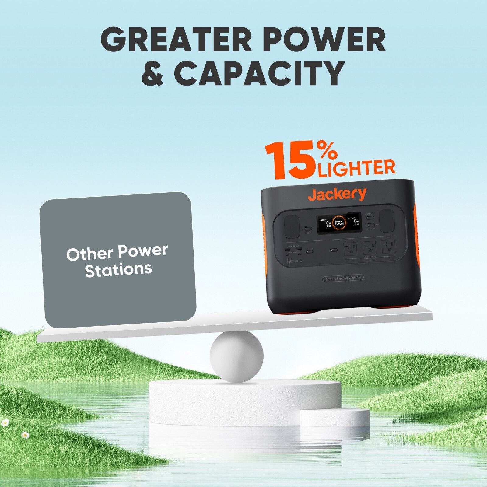 Jackery-Explorer-2000-PRO-Portable-Power-Station-2160Wh-Capacity-with-3-x-2200W-374592468224-6
