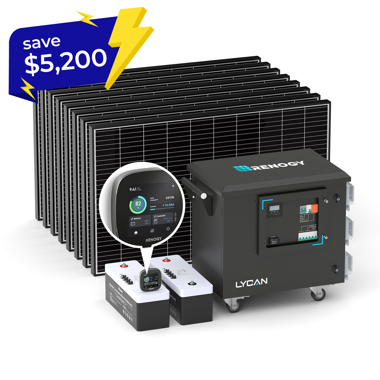 Renogy 2.5kW Advanced Plus Kit