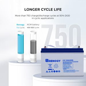 Open Box Deep Cycle Hybrid GEL Battery 12 Volt 100Ah