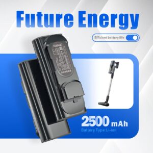 Electrolux EFP61712 EFP61712A EFP61713 EFP61714 Vacuum Replacement Battery 2500mAh