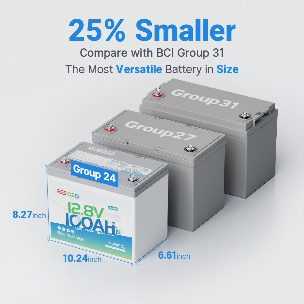 25_smaller_of_Redodo_12V_100Ah_group_24_lithium_battery.jpg
