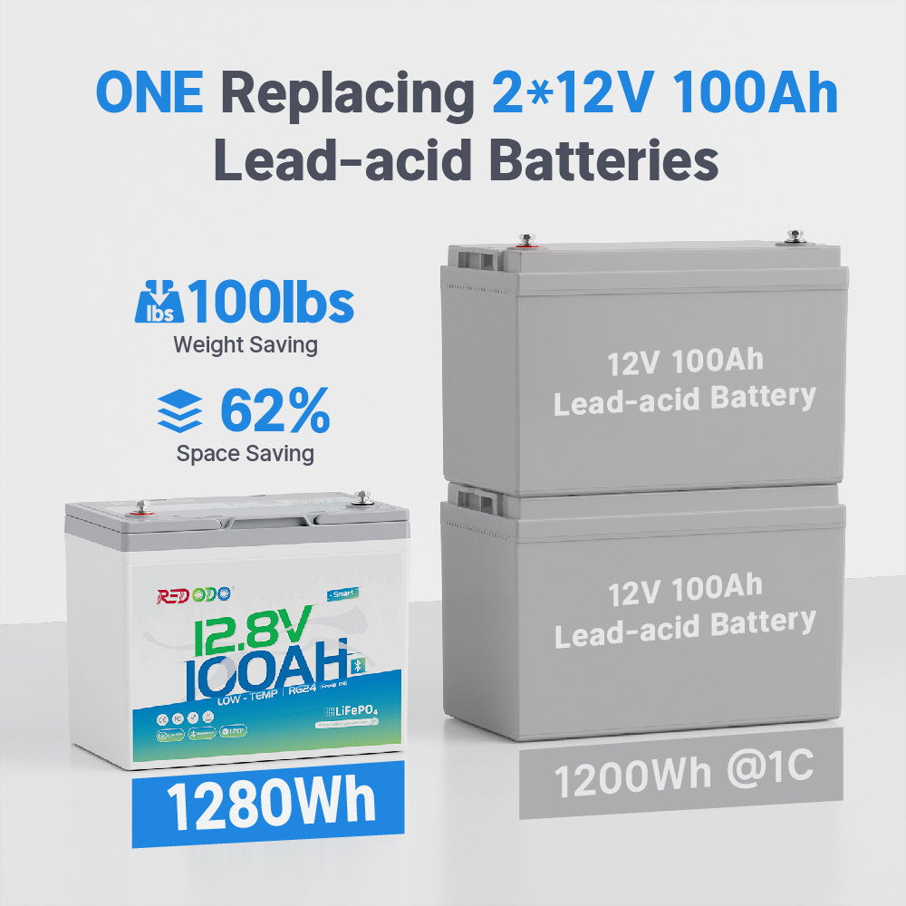 one_Redodo_replace_2_12V_100ah_lead-acid_battery.jpg