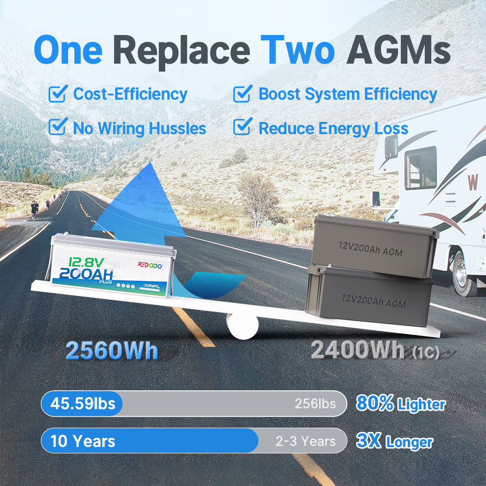 12V_200Ah_Plus_Deep_Cycle_Battery_3.jpg