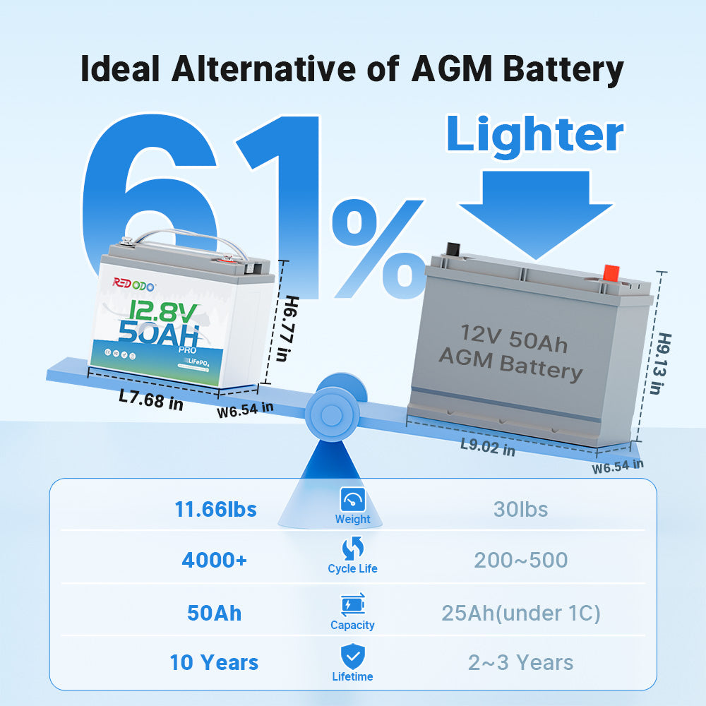 12V_50Ah_Lithium_LiFePO4_Battery_2.jpg