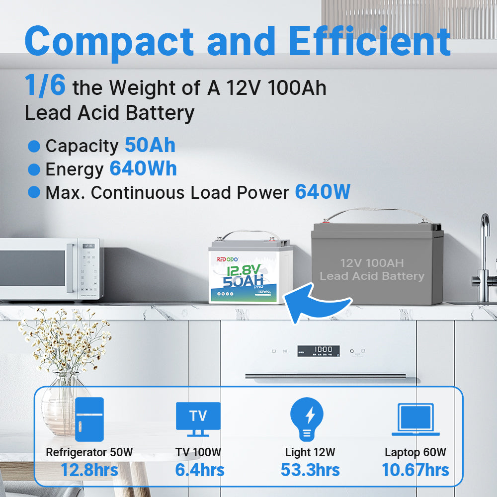 12V_50Ah_Lithium_LiFePO4_Battery_7.jpg