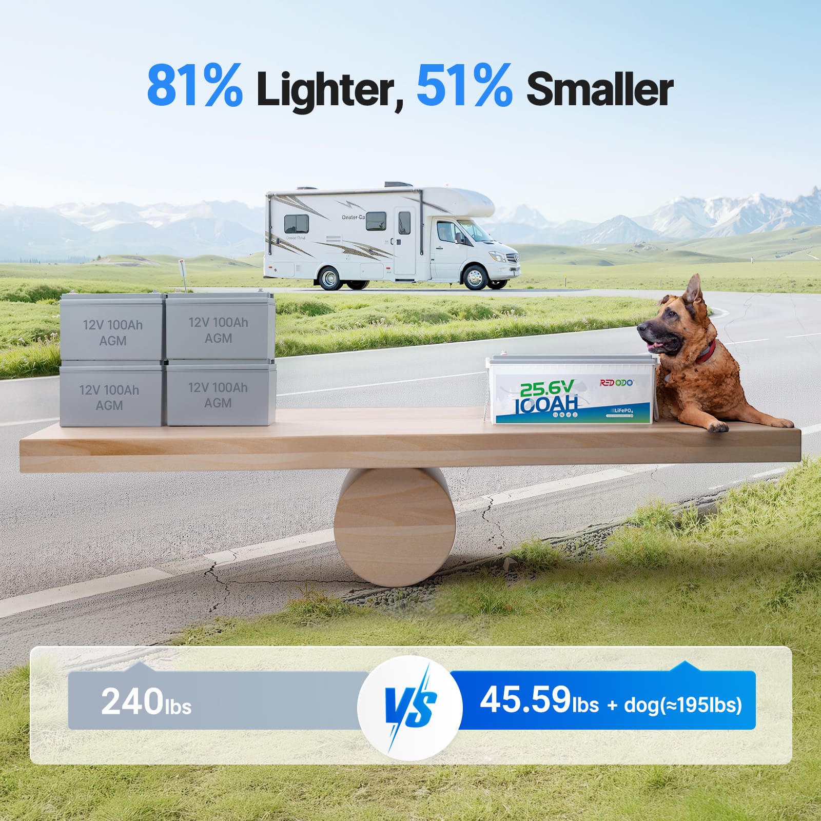 Redodo_24V_lithium_battery_100Ah_3.jpg