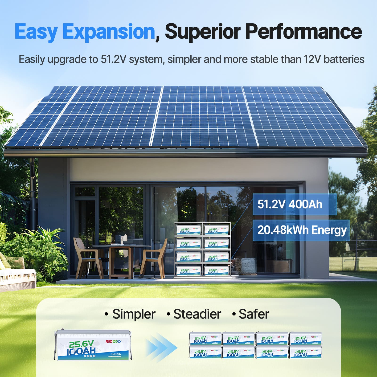 Redodo_24V_lithium_battery_100Ah_5.jpg