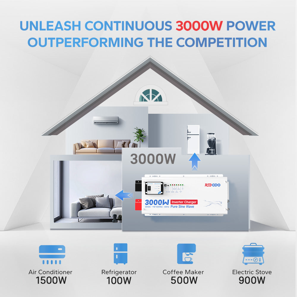 3000w_Pure_Sine_Wave_Inverter_Charger_4.jpg