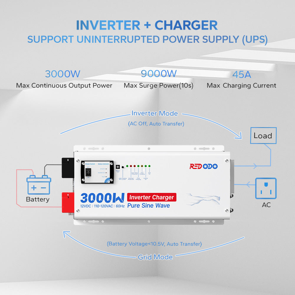 3000w_Pure_Sine_Wave_Inverter_Charger_3.jpg