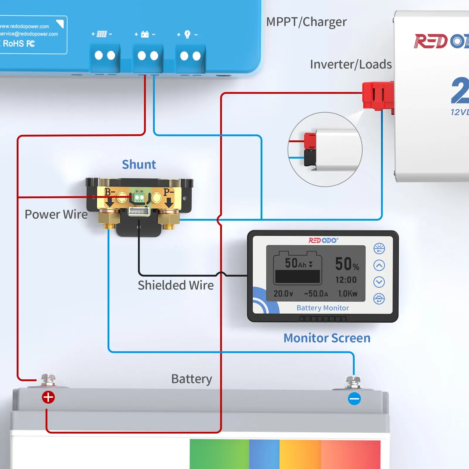Redodo12Vbatterymonitor500A.jpg