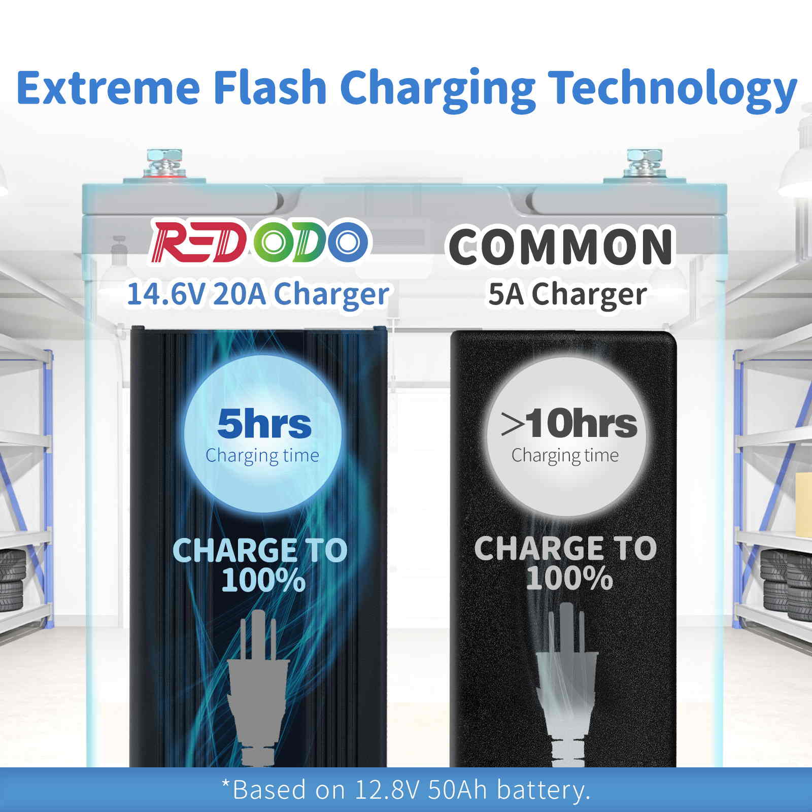Redodo14.6V20ALifepo4BatteryChargersupportfastcharging.jpg