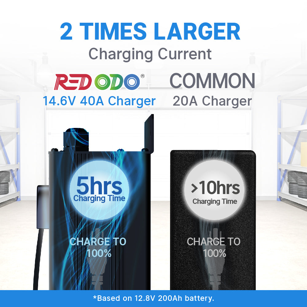 14.6V_40A_Battery_Charger_3.jpg