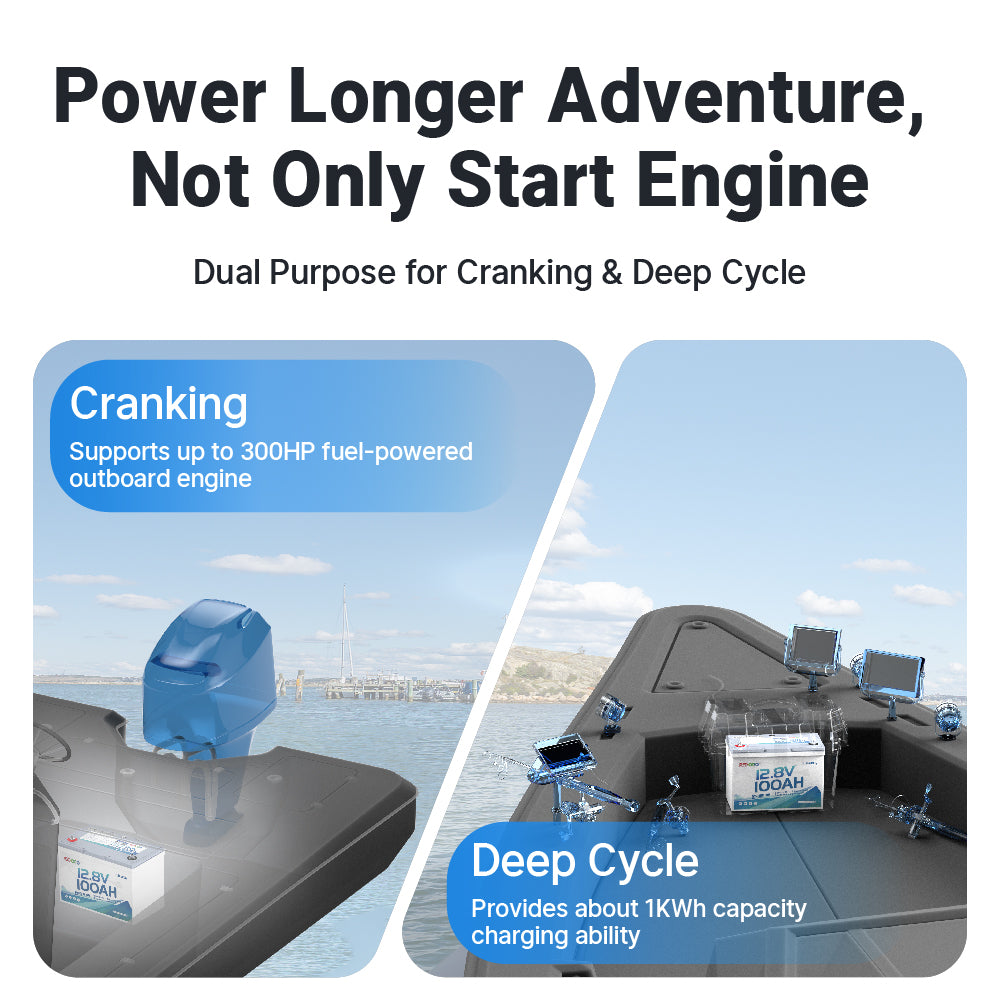 Redodo_12V_100Ah_900_CCA_Dual_Purpose_Marine_Battery_with_Bluetooth_Auto-Heating-2-in-1-Power-Feature_574c688e-e51f-4d85-b846-1399b9f10aa8.jpg