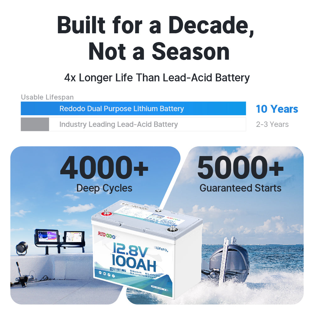 Redodo_12V_100Ah_900_CCA_Dual_Purpose_Marine_Battery_with_Bluetooth_Auto-Heating-10-Year-Lifespan-Feature.jpg