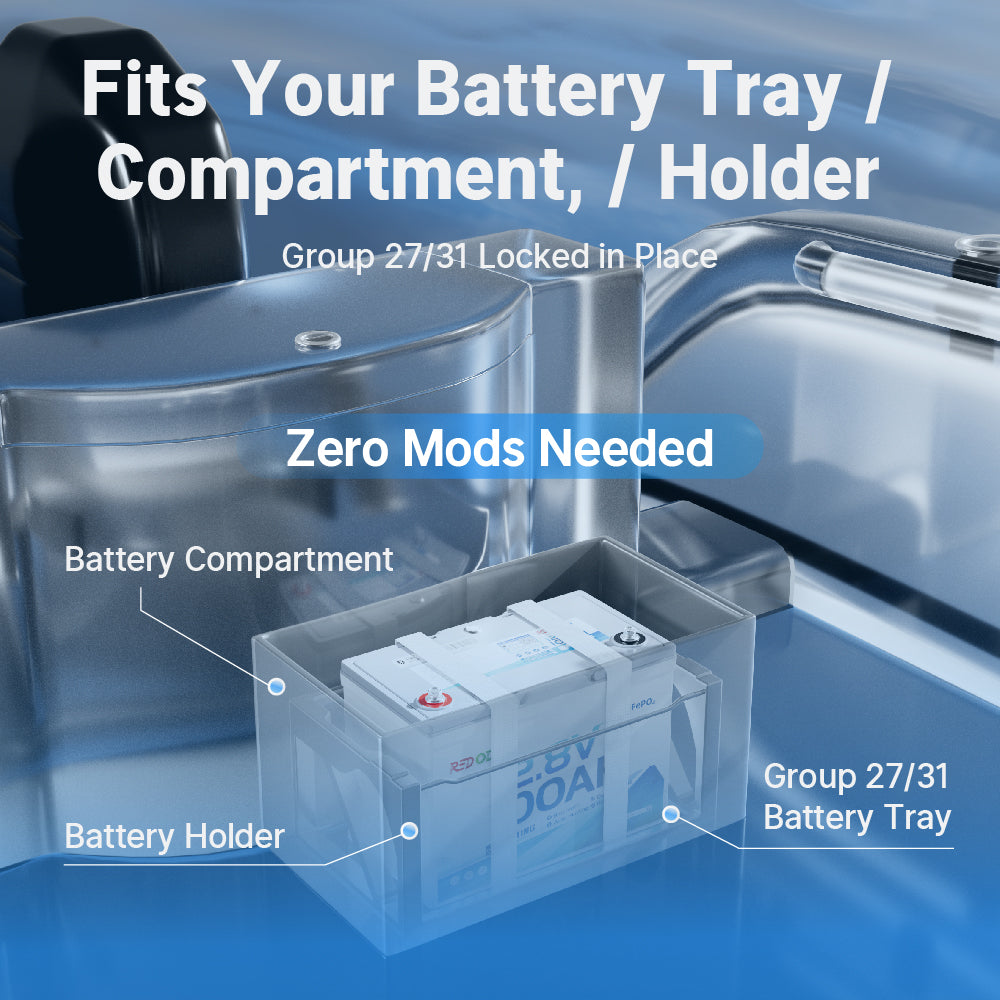 Redodo_12V_100Ah_900_CCA_Dual_Purpose_Marine_Battery_with_Bluetooth_Group_27_Size_Feature.jpg
