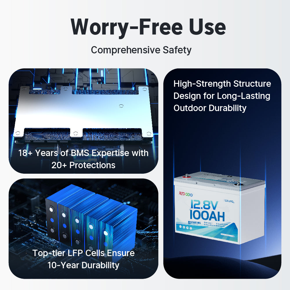Redodo_12V_100Ah_900_CCA_Dual_Purpose_Marine_Battery_with_Bluetooth_Safety_Design_Feature.jpg