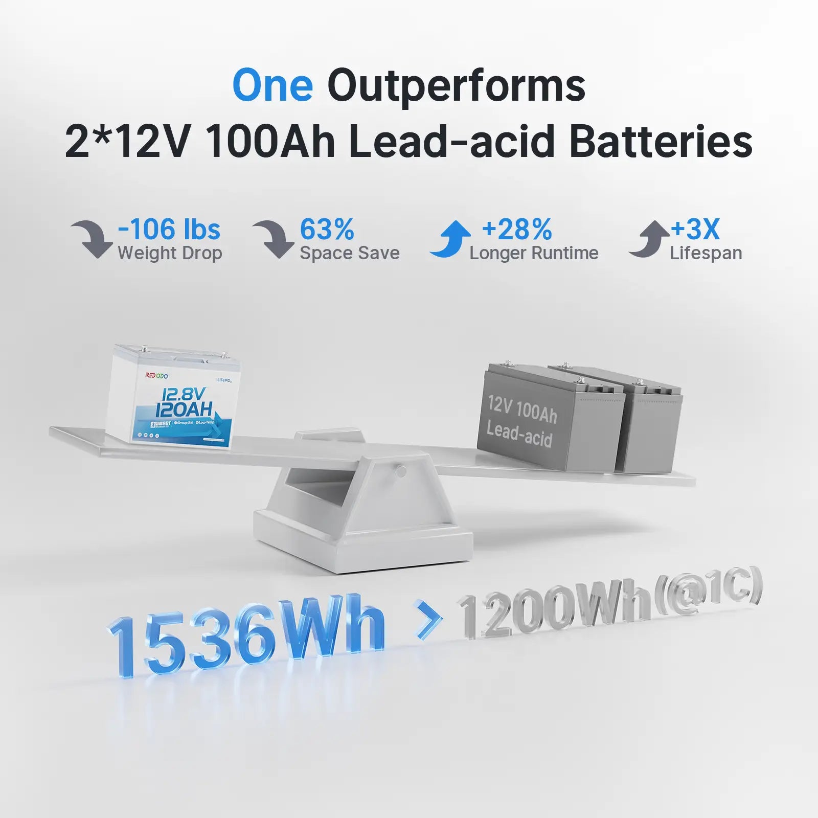 RO-12.8V120AhGroup24BT_-03WEBP.jpg
