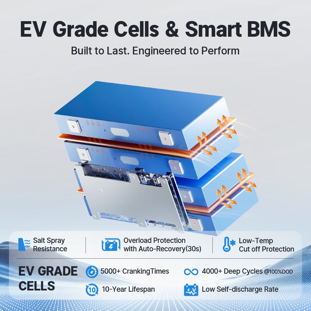 12V_165Ah_Dual-Purpose_LiFePO4_Marine_Battery_10.jpg