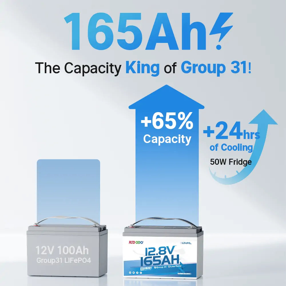 Redodo12V165Ahgroup31lithiumbattery.jpg