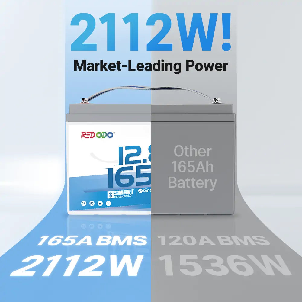Redodo12V165Ahbluetoothbatterywithmax2112Wpower.jpg