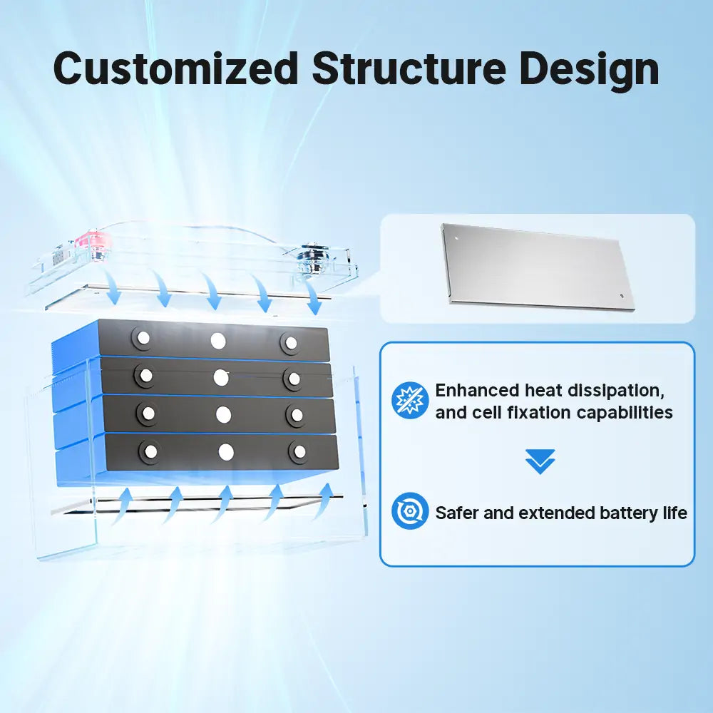 Redodo12V165Ahlithiumbatterywithcustomizedstructuredesign.jpg