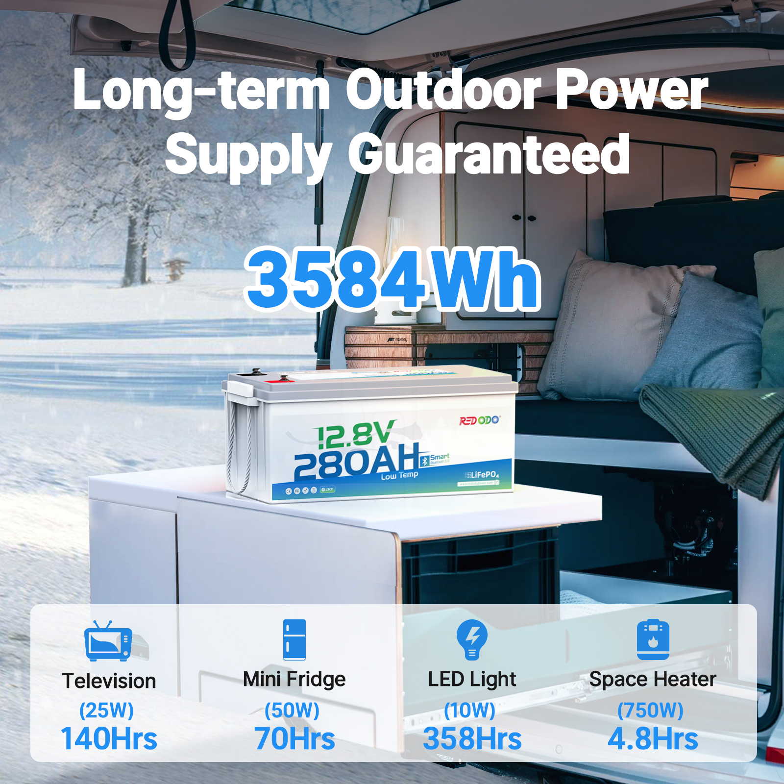 Redodo_280ah_lithium_ion_Bluetooth_batteries_for_RV_camper.jpg
