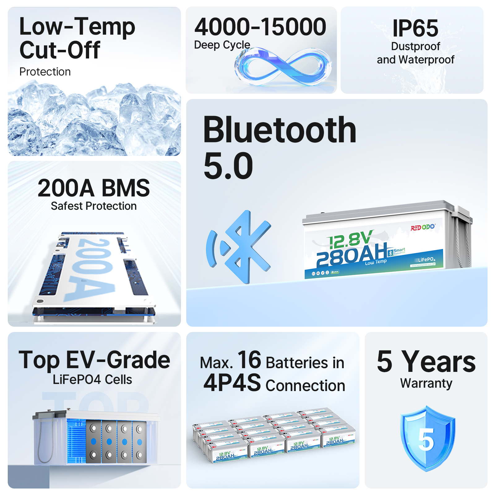 Features_of_Redodo_280ah_lithium_ion_battery.jpg