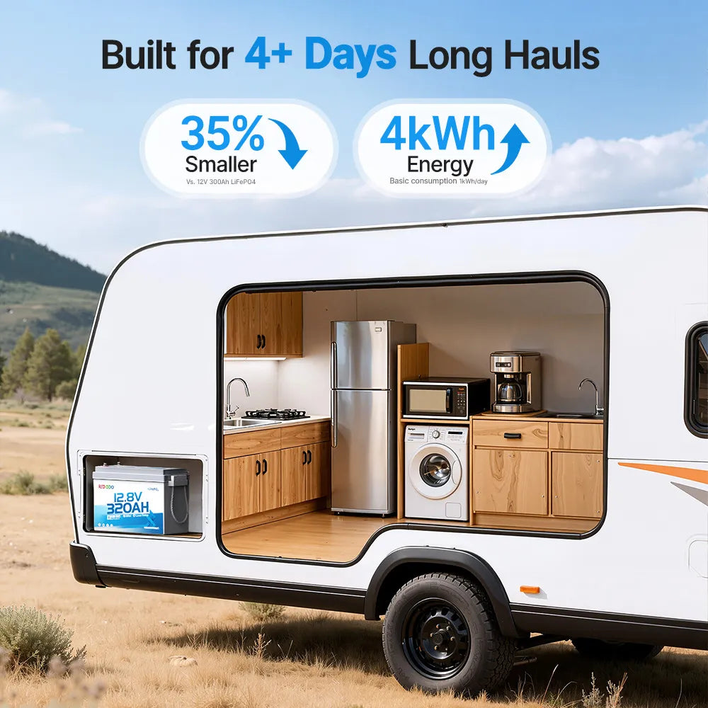 Redodo-12V-320ah-mini-bluetooth-battery-for-4-days-long-hauls.jpg