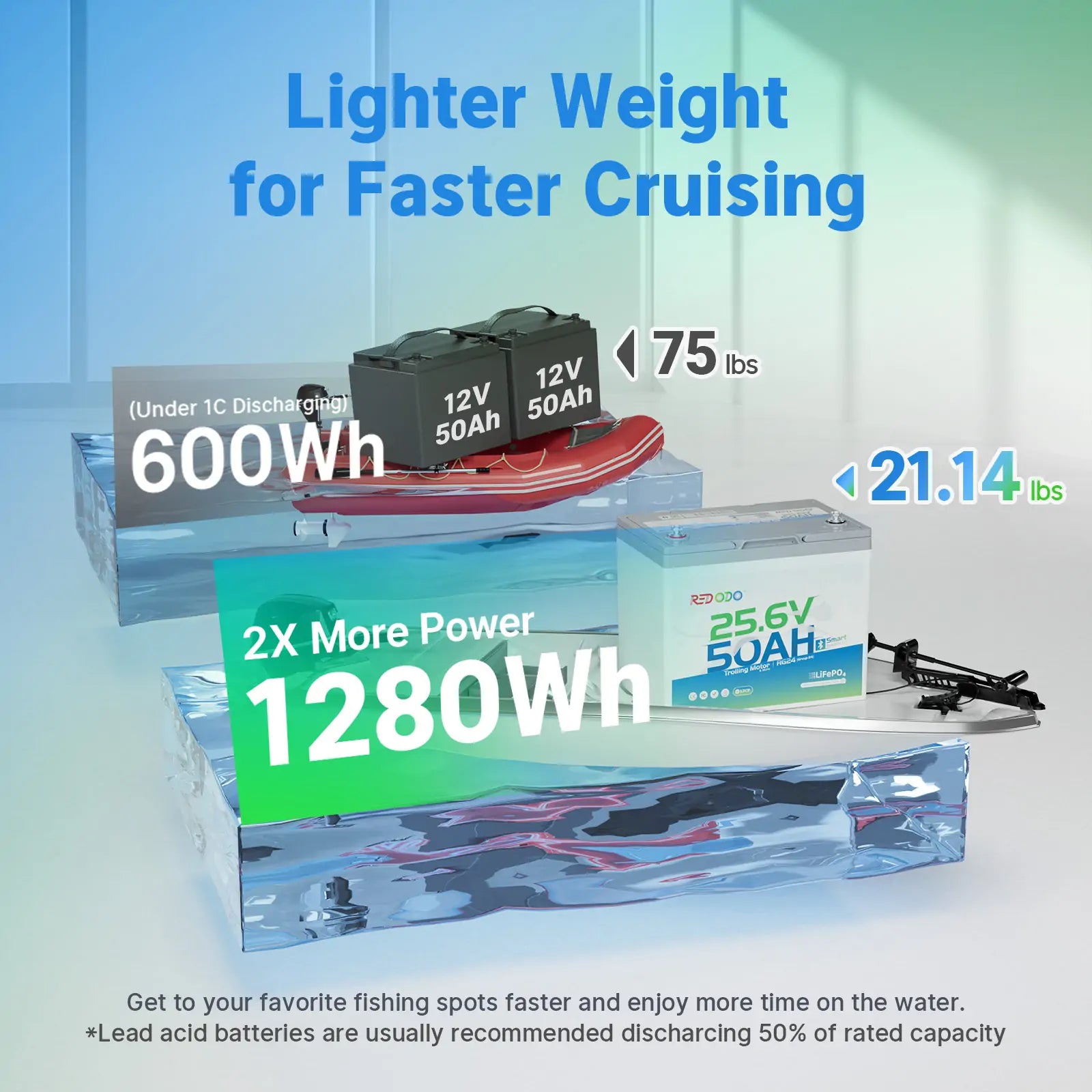 Redodo24V50AhTrollingMotorBatterylightweightbattery.jpg