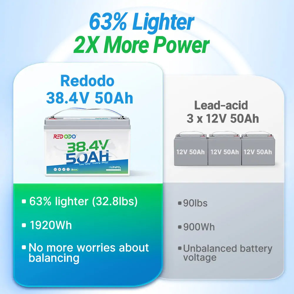 Redodo36V50AhTrollingMotorBatterywith1920wh.jpg