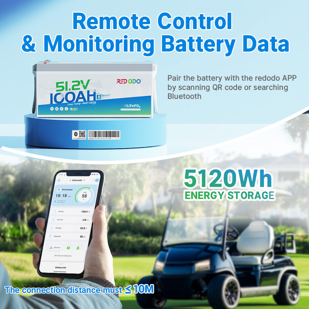 Redodo51.2V100ahlithiumsolarbatterywithrealtimebatterymonitoring.jpg