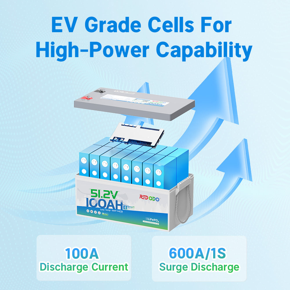 Redodo51.2V100ahlithiumbatterywithbestev-gradecells.jpg