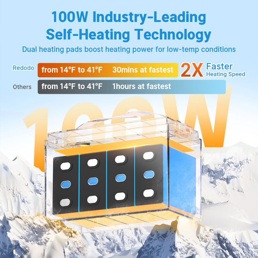 Redodo_12V_100Ah_LiFePO4_Battery_automatic_self-heating_function.jpg